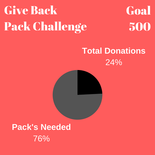 donations-give-back-challenge-insurance-spokane-wa