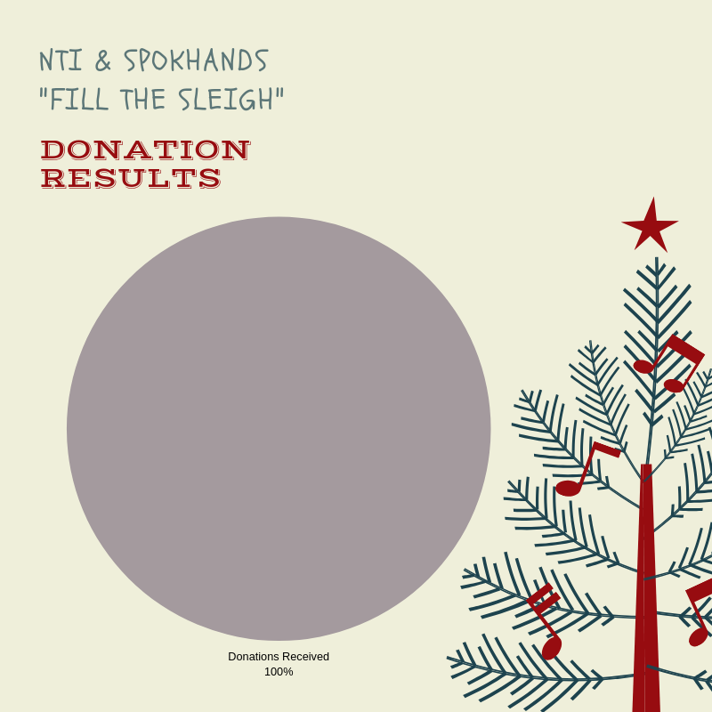 spokhands-donations-spokane