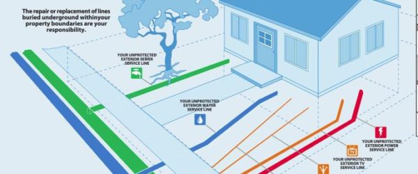 Water and Sewer Pipes Covered by Insurance